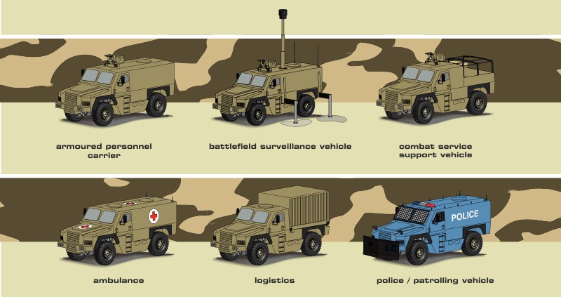 all kinds of armored vehicles